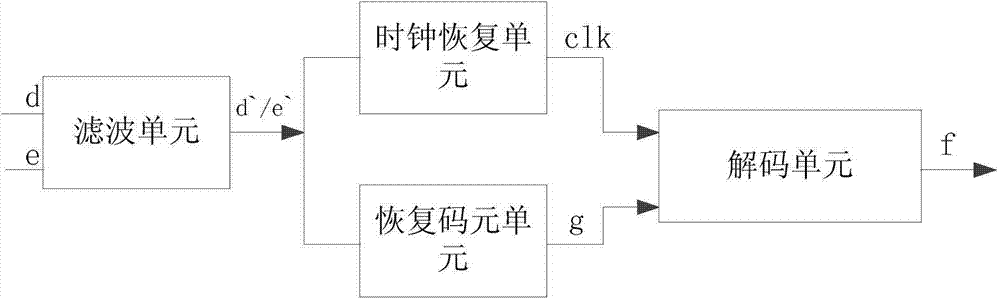 Differential Manchester decoding circuit and system