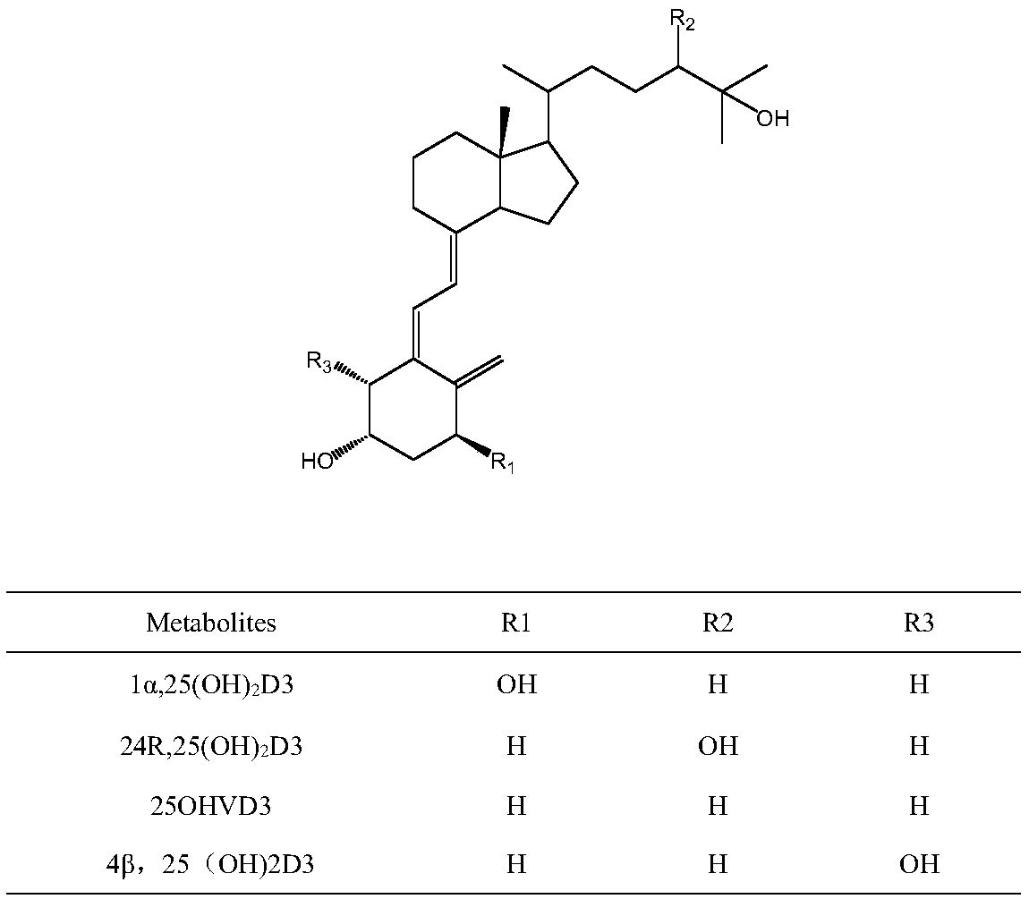 Method for detecting vitamin D metabolite