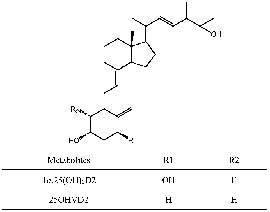 Method for detecting vitamin D metabolite