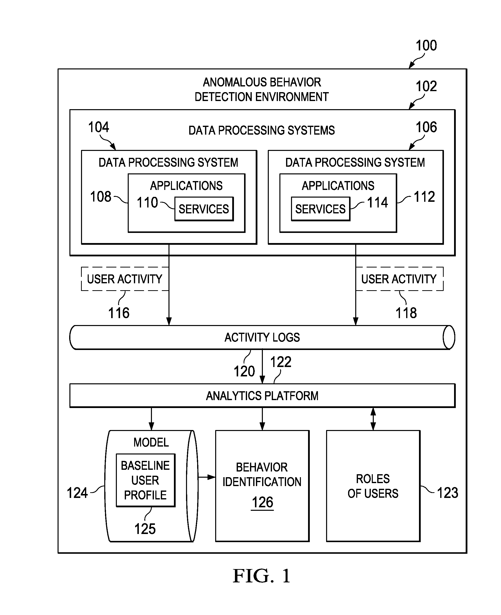 Detecting Anomalous User Behavior Using Generative Models of User Actions