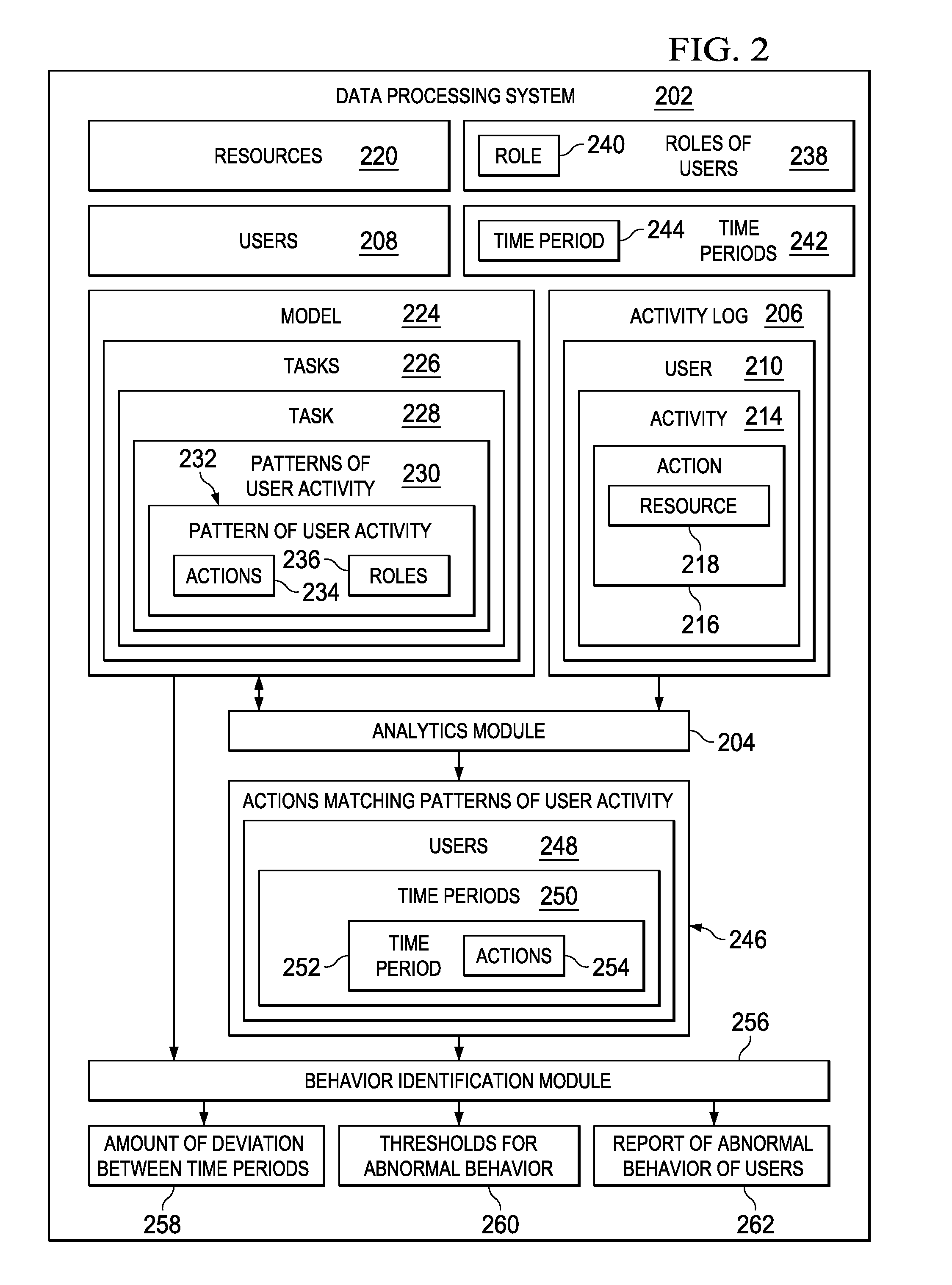 Detecting Anomalous User Behavior Using Generative Models of User Actions