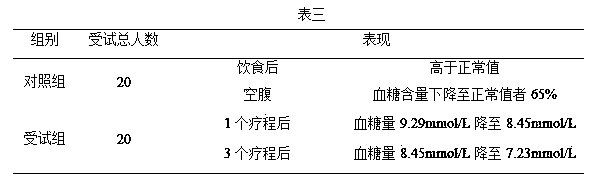 Yak lactoprotein polypeptide nutrition powder applicable to middle-aged and aged people and preparation method of powder