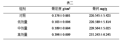 Yak lactoprotein polypeptide nutrition powder applicable to middle-aged and aged people and preparation method of powder