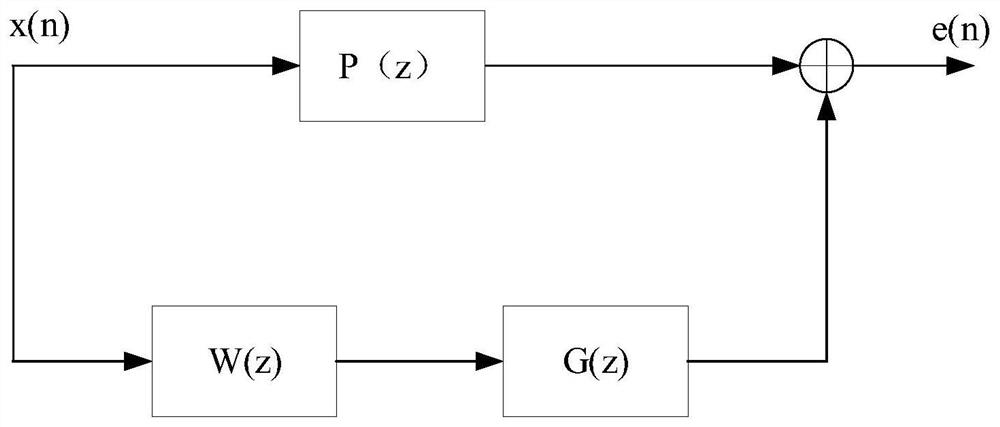 Target frequency response detection method and system for feed-forward filter of noise reduction earphone