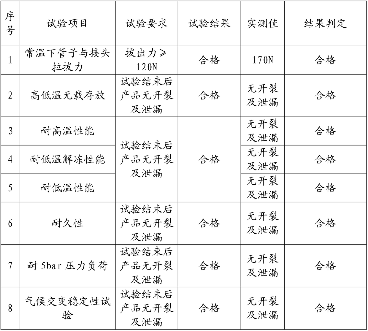 One-way communication assembly and one-way communication valve constituted by same