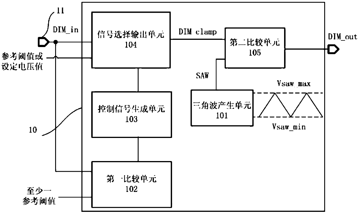 Dimming interface control circuit and method, and LED driving system, chip and method