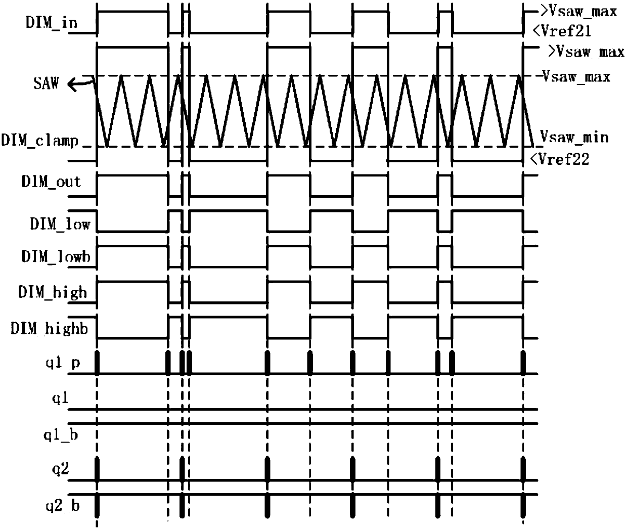 Dimming interface control circuit and method, and LED driving system, chip and method