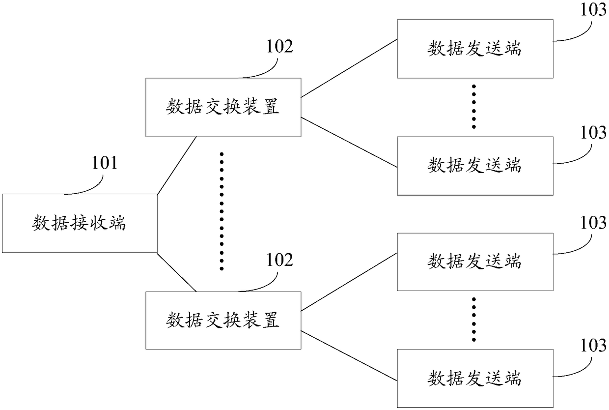 Data exchange system and method