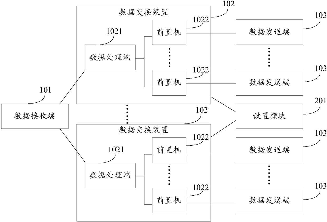 Data exchange system and method