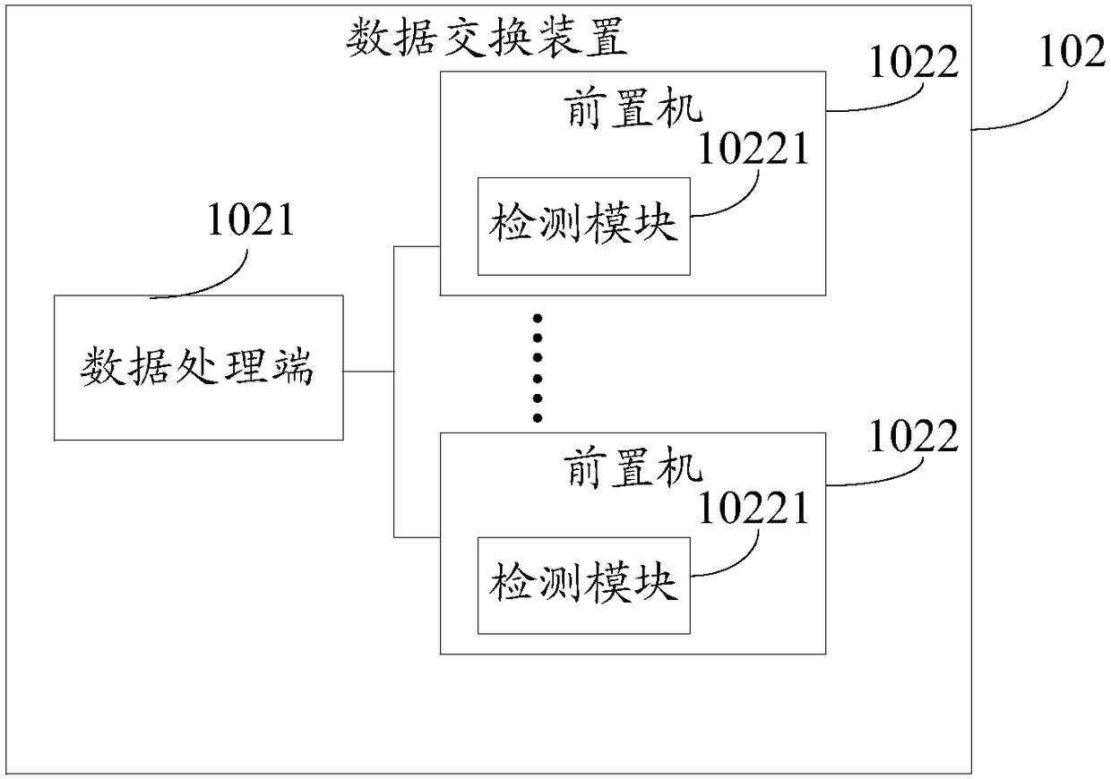 Data exchange system and method