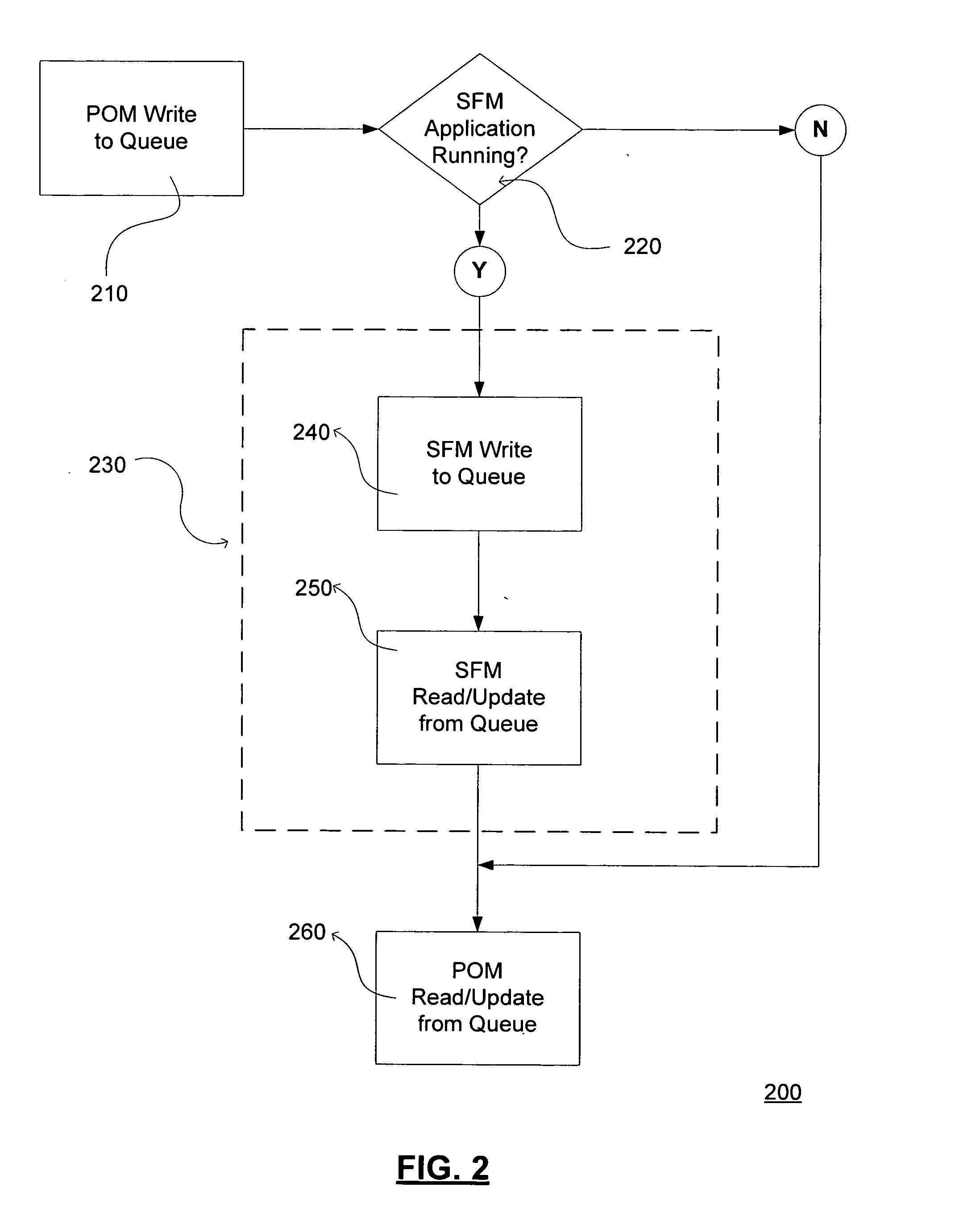 Tool for synchronization of business information