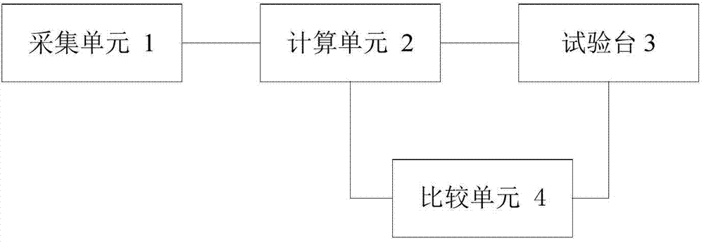 Test apparatus and test method for durability of vehicle vibration damper