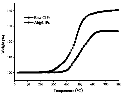 Antioxidant absorbent and preparation method thereof