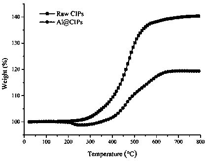 Antioxidant absorbent and preparation method thereof