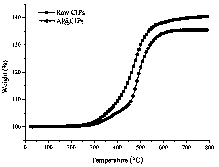 Antioxidant absorbent and preparation method thereof