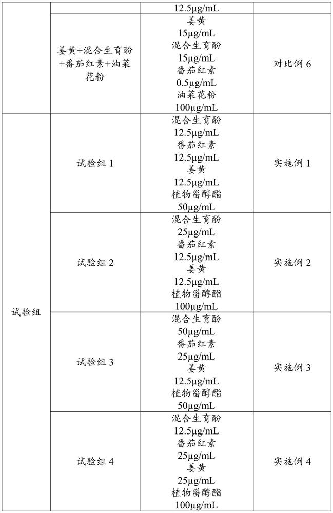 Composition for inhibiting benign prostatic hyperplasia