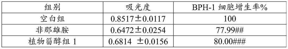 Composition for inhibiting benign prostatic hyperplasia