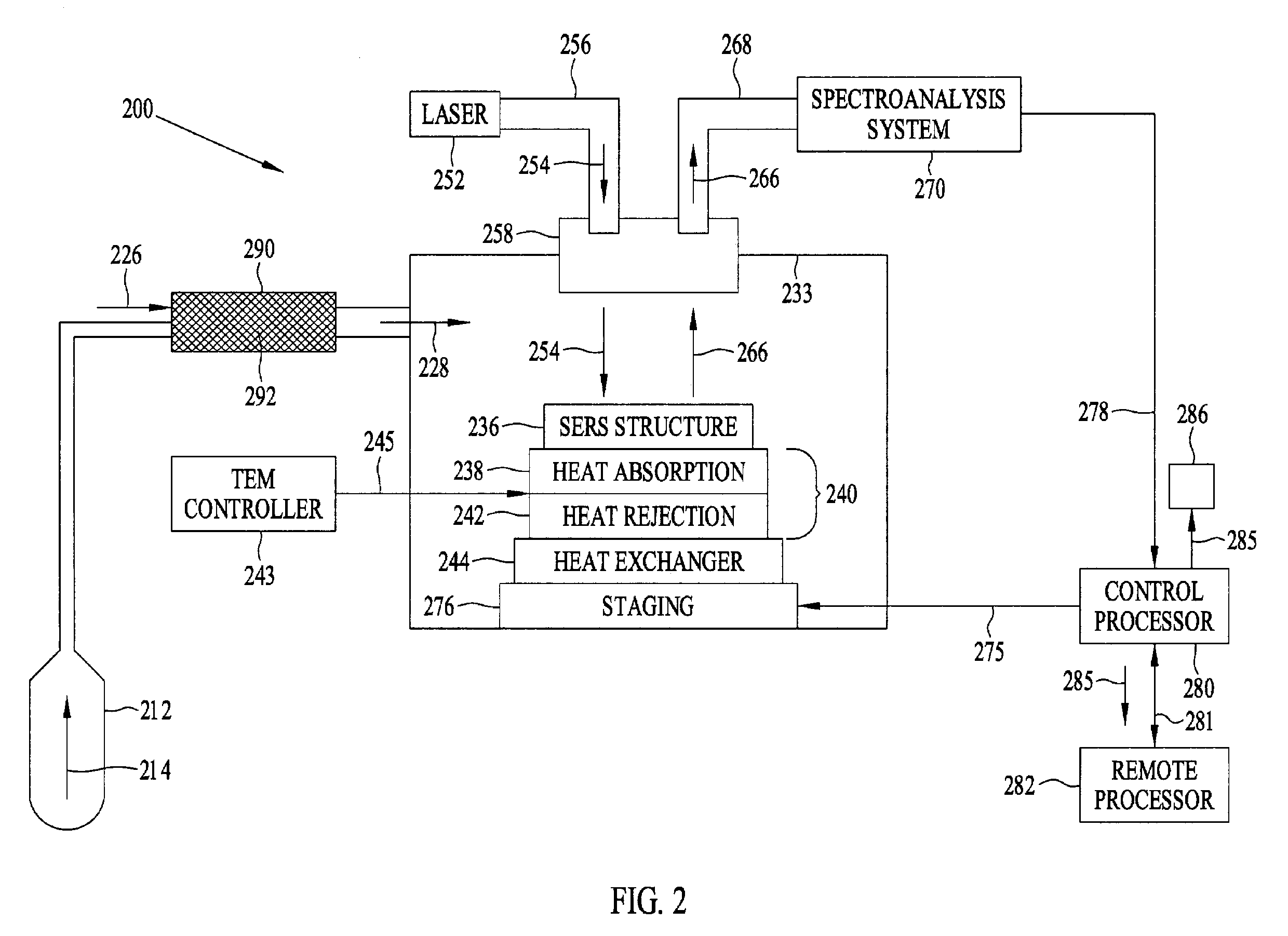 Thermo-electrically cooled surface-enhanced raman spectroscopy sensor system to detect volatile organic compounds