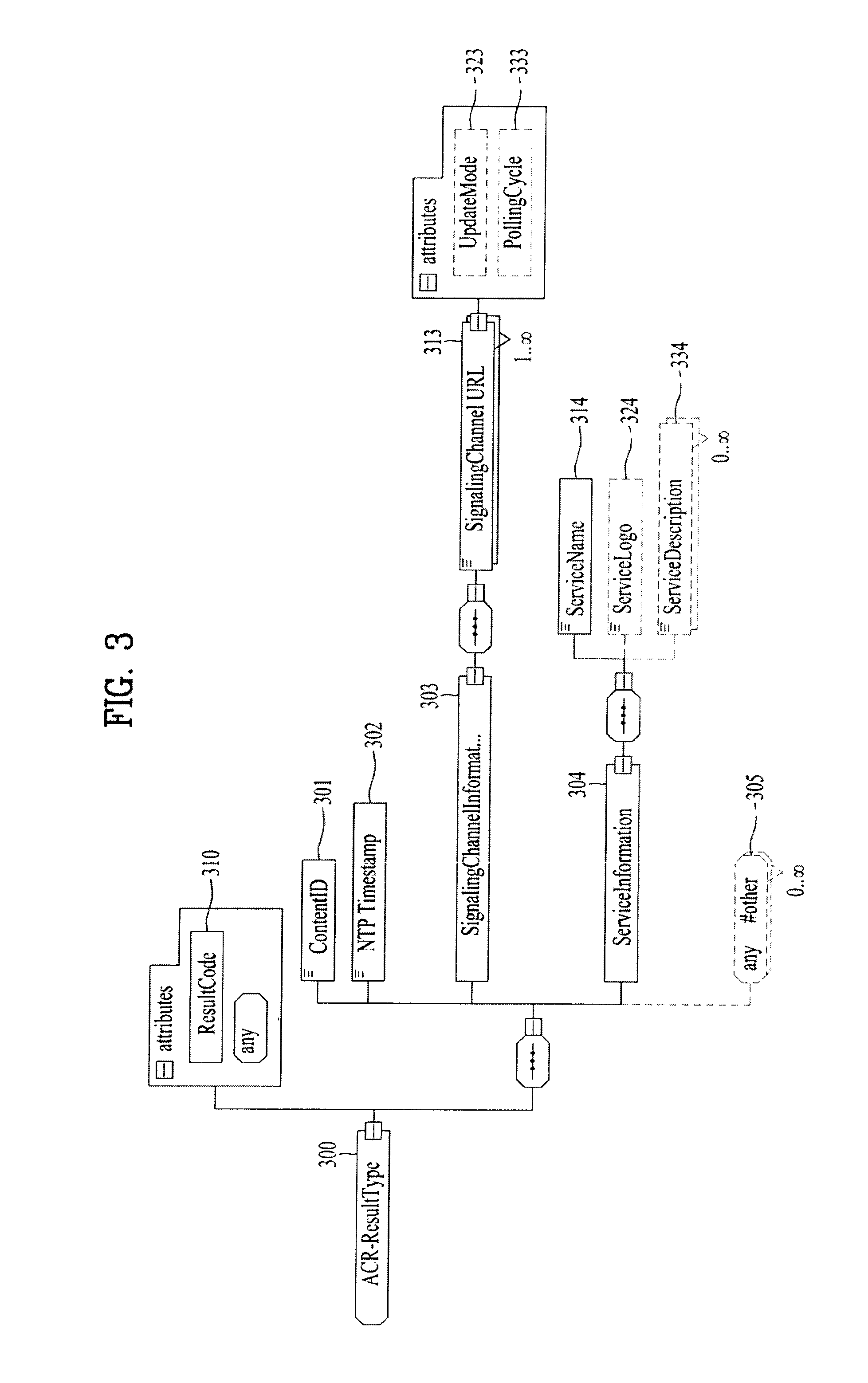 Method and apparatus for processing digital service signal