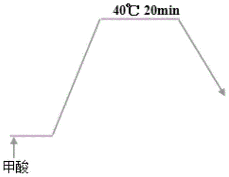 Natural protein fiber in-situ mineralization water-saving emission reduction dyeing post-treatment method and auxiliaries