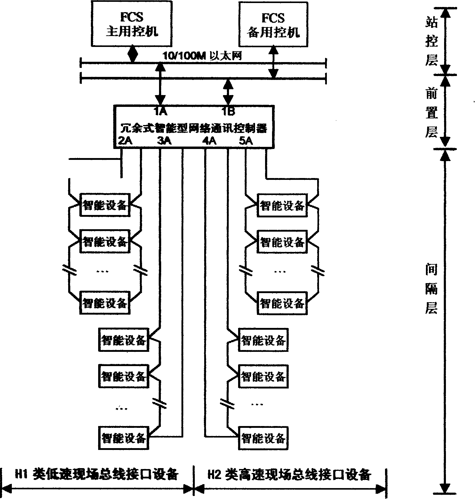 Redundant intelligent network communication controller