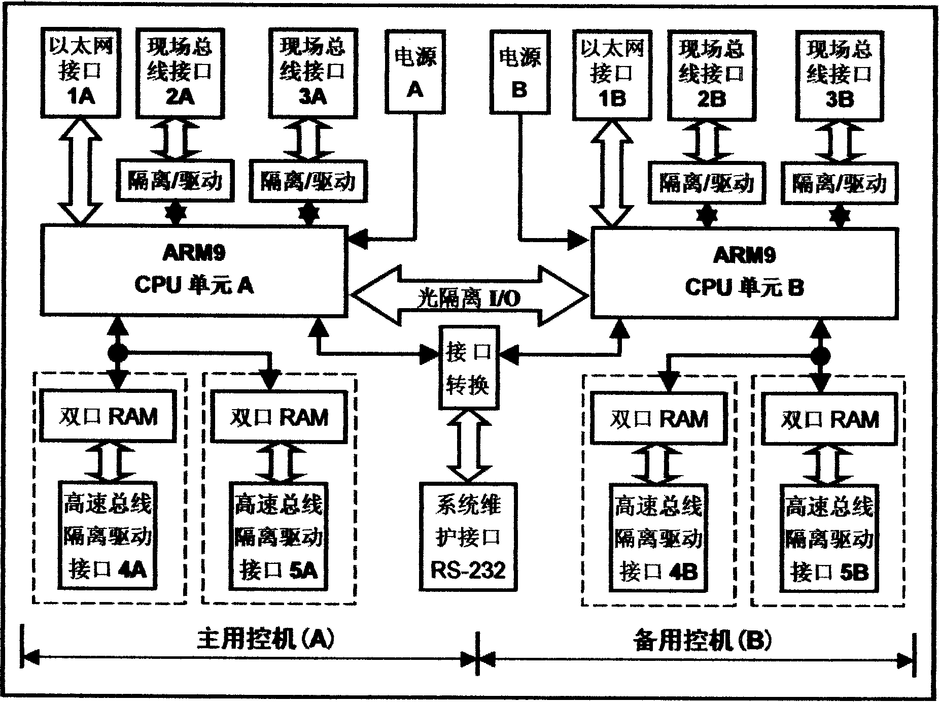 Redundant intelligent network communication controller