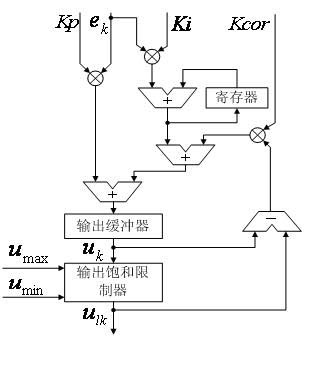 On-chip control system of digital articulation based on FPGA (Field Programmable Gate Array)