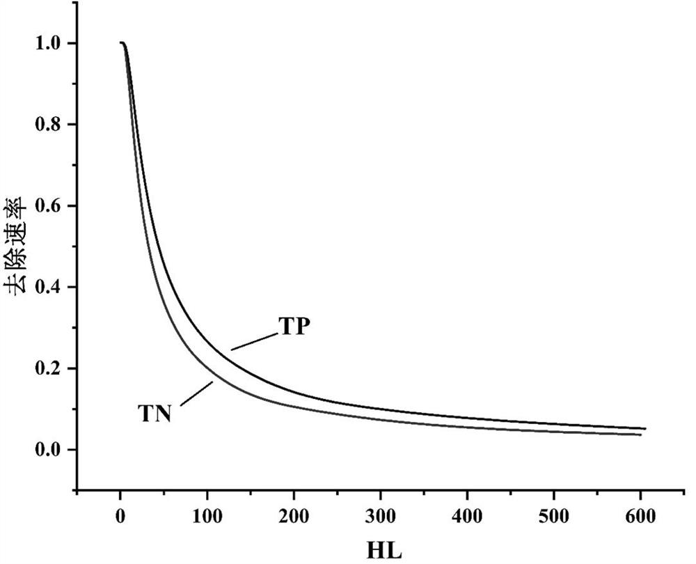 A method for obtaining key parameters of river multi-level dam system