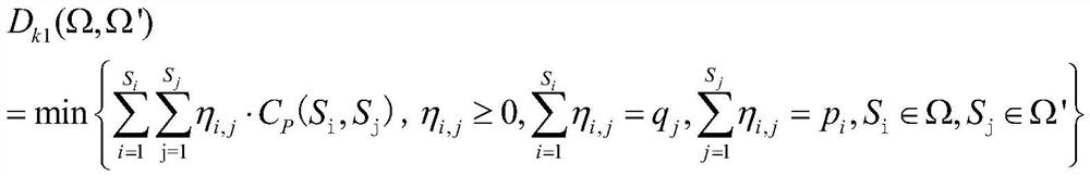 Reservoir irrigation optimal scheduling method considering multiple uncertainties