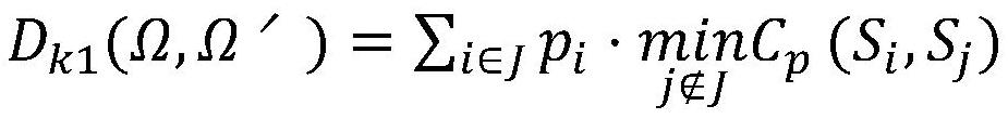 Reservoir irrigation optimal scheduling method considering multiple uncertainties