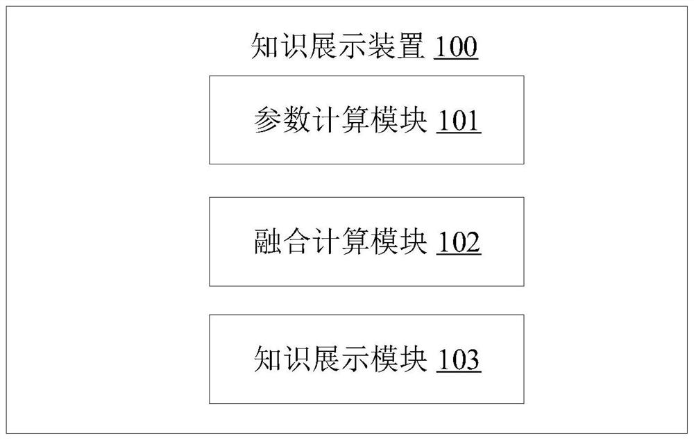 Knowledge display method, device, equipment and readable storage medium