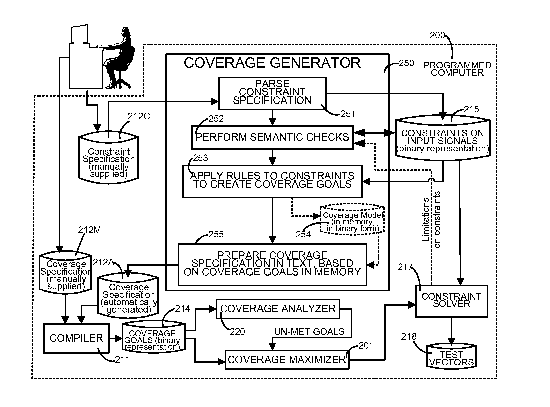 Method for automatically extracting a functional coverage model from a constraint specification