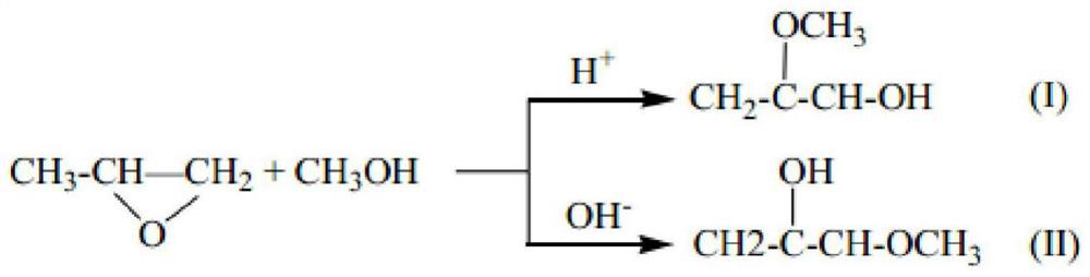 A kind of catalyst and preparation method for synthesizing propylene glycol ether