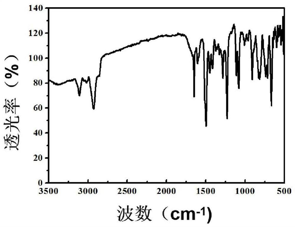 A kind of catalyst and preparation method for synthesizing propylene glycol ether