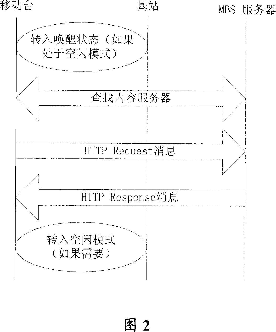 Method for receiving group broadcasting broadcast business data by mobile station in radio network