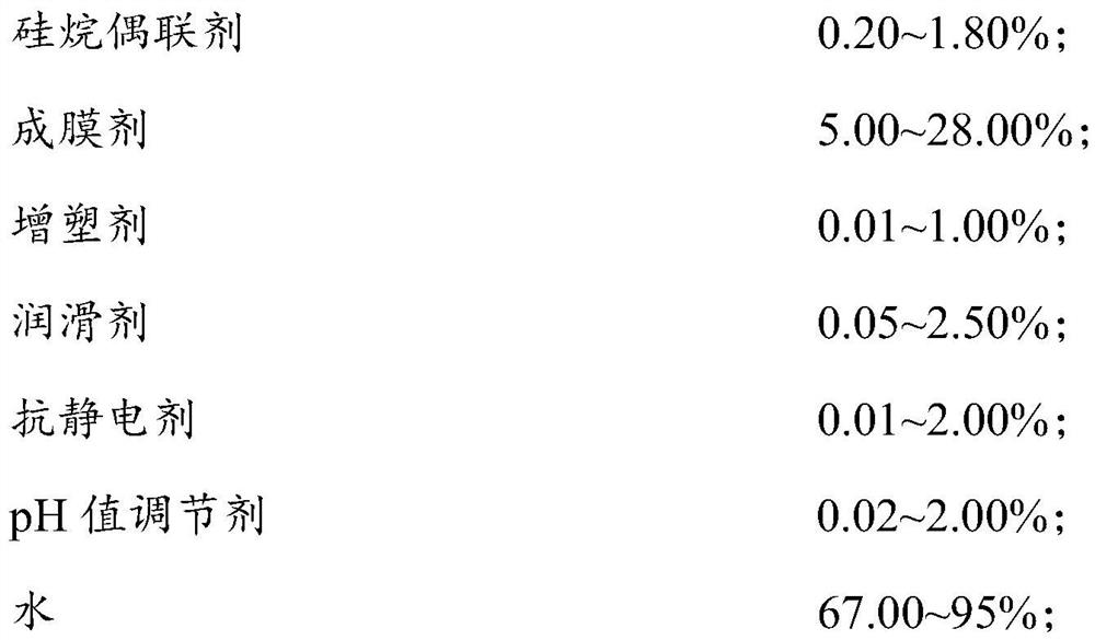 A kind of sizing agent for high-speed injection molding glass fiber and its preparation method and application