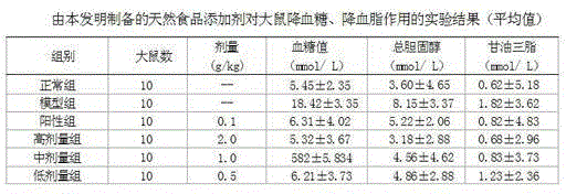 A natural food additive