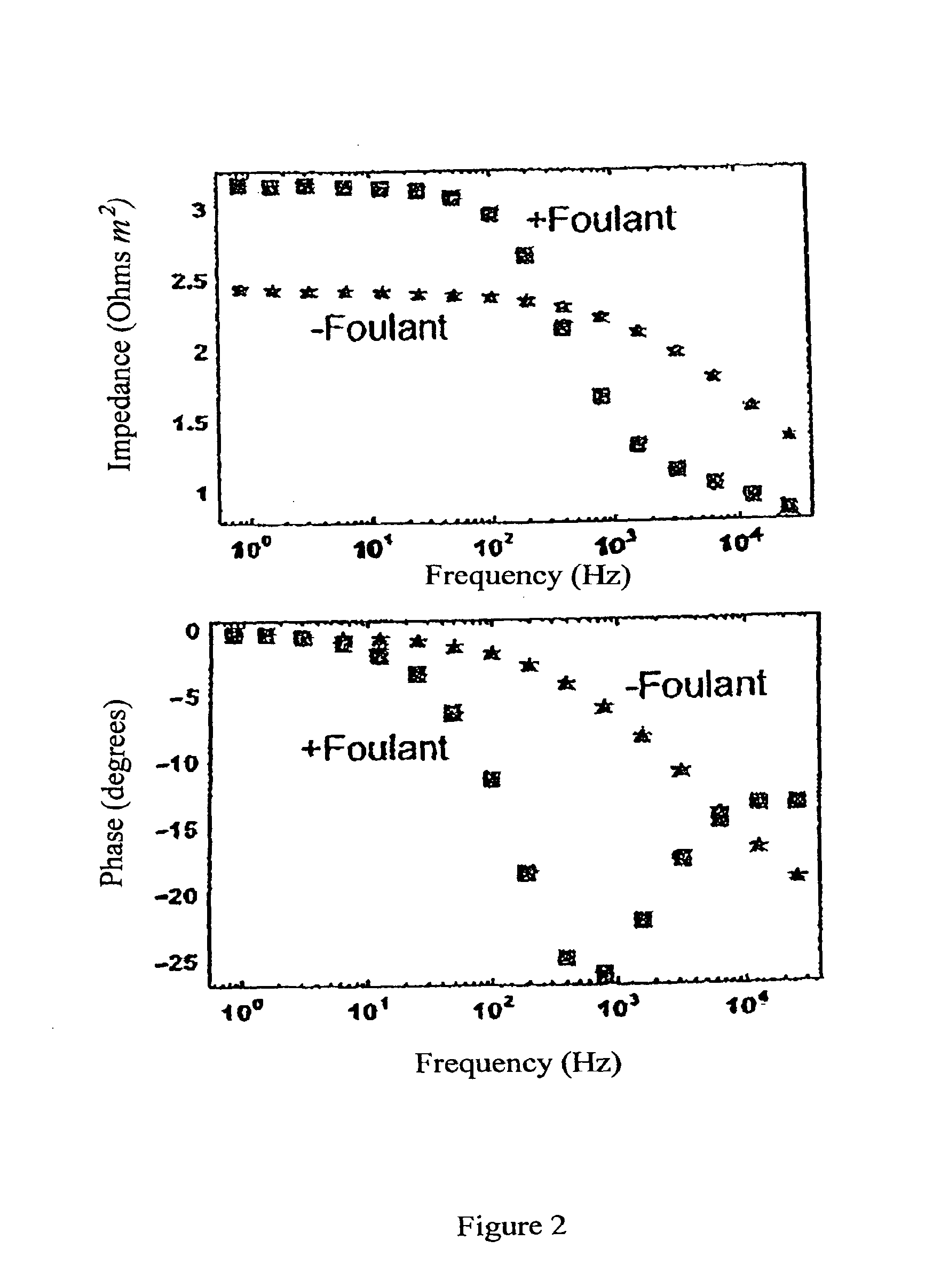 In SItu Membrane Monitoring