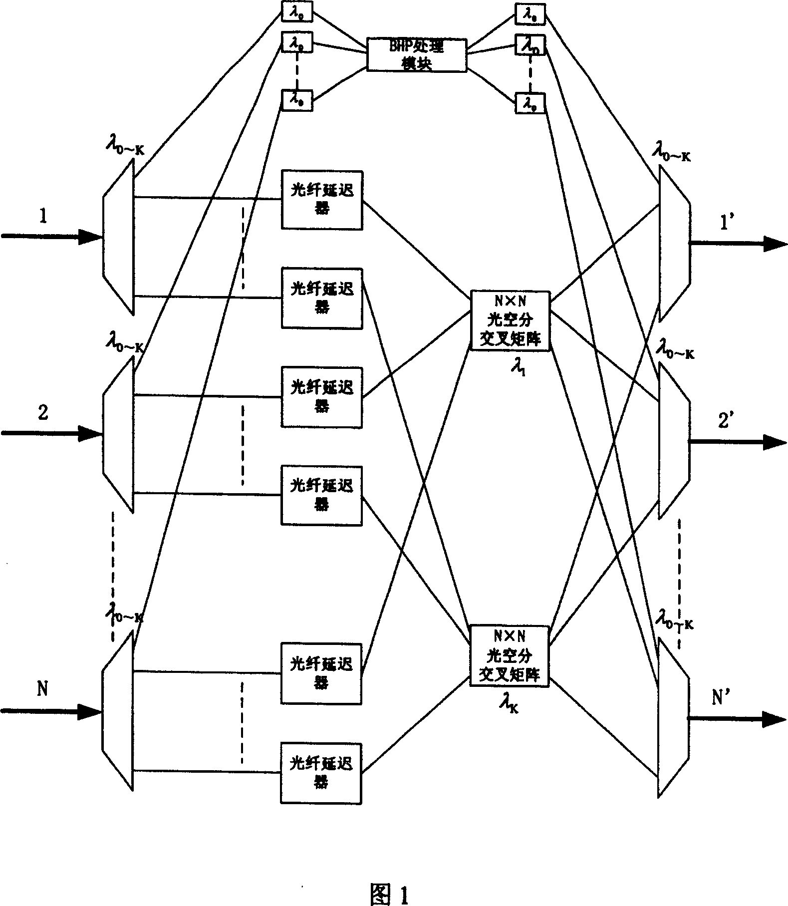 Method for resoving light burst resource conflict