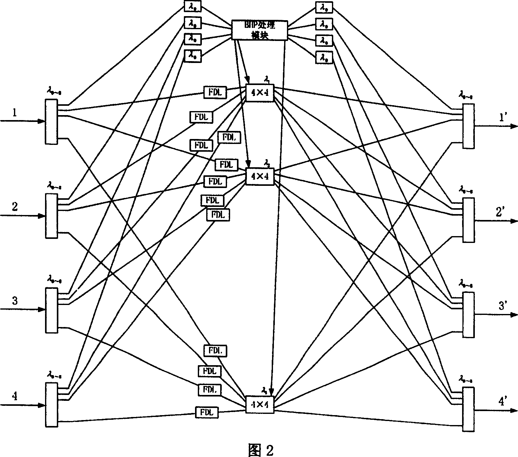 Method for resoving light burst resource conflict