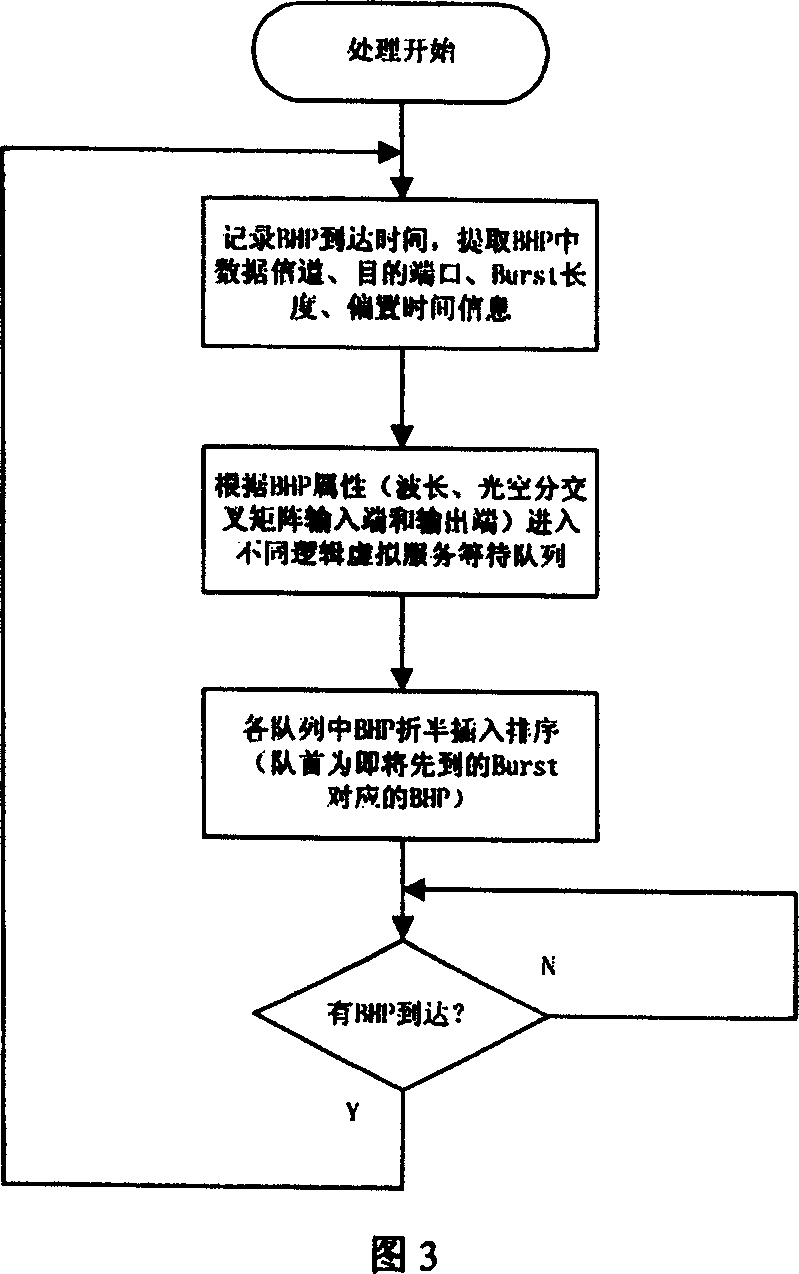 Method for resoving light burst resource conflict