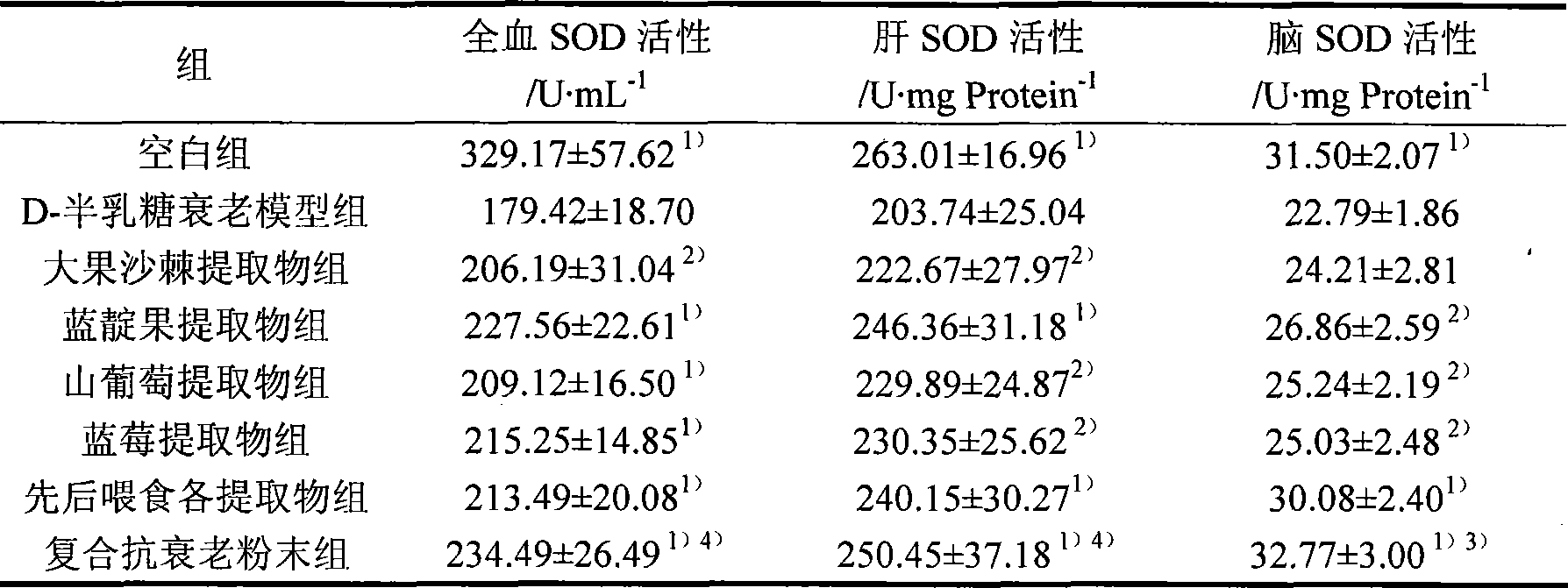 Method for preparing composite big fruit sea-buckthorn anti-aging powder