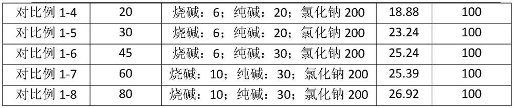 Reactive dye moist fixation and dyeing method