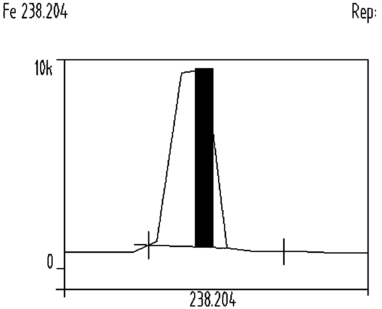 Detection method for authenticating galvanizing method of galvanized steel wire by coating iron content