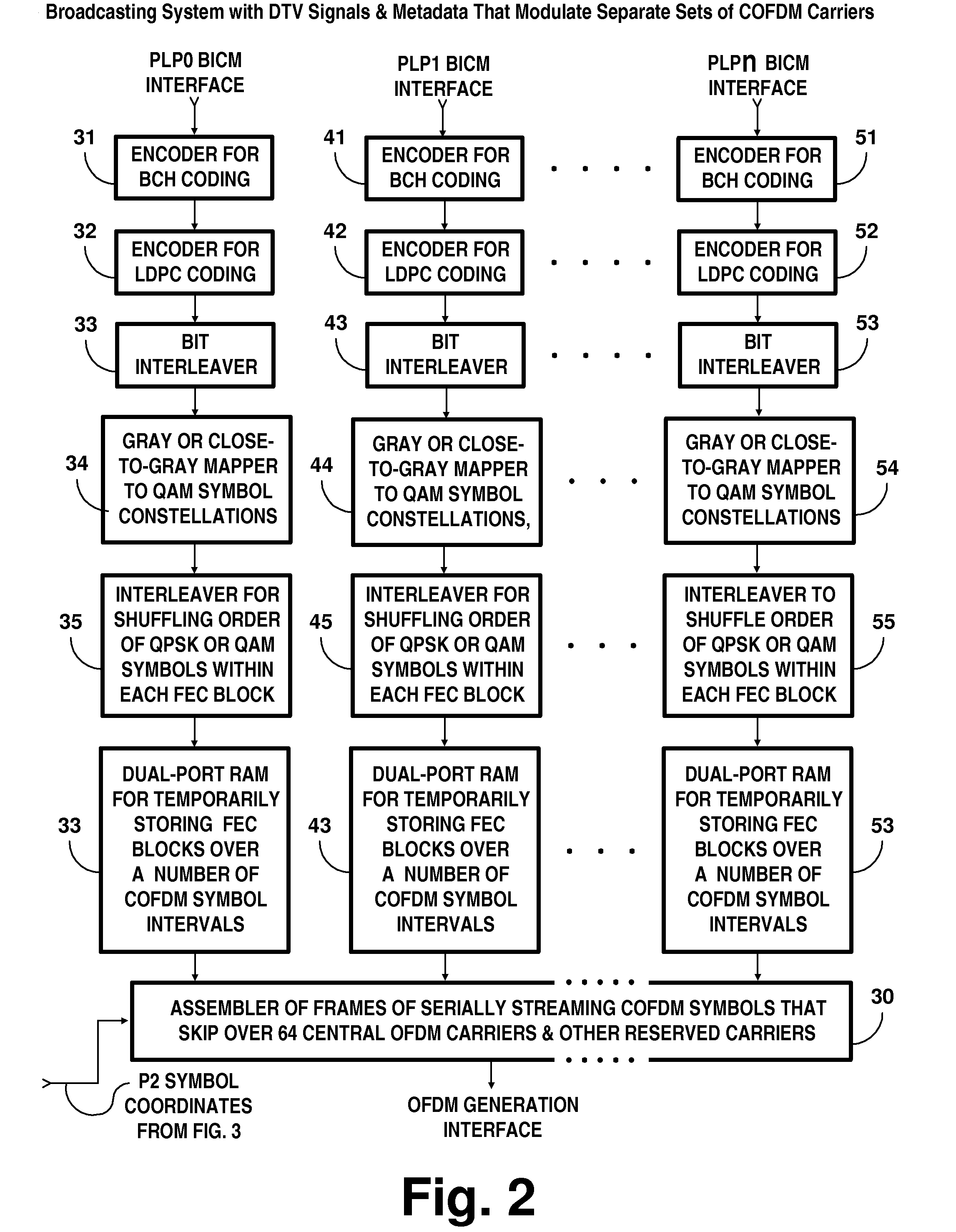 Broadcasting system with digital television signals and metadata that modulate respective sets of OFDM carriers