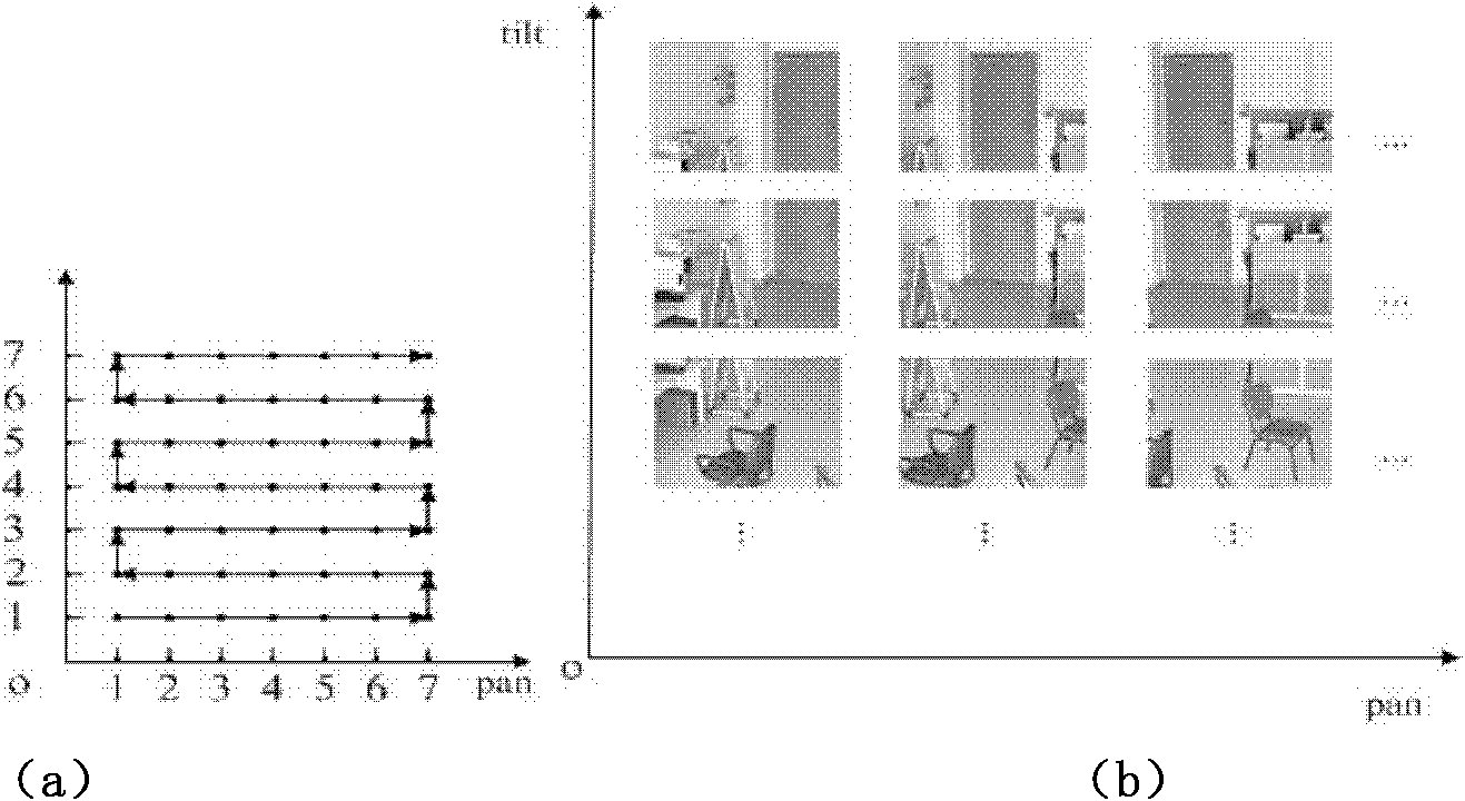 Full automatic calibration method of master-slave camera chain