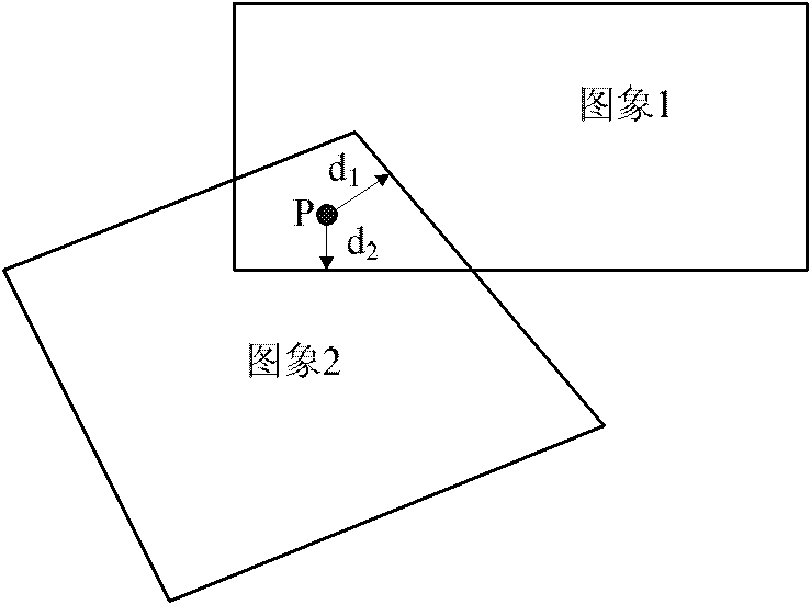 Full automatic calibration method of master-slave camera chain