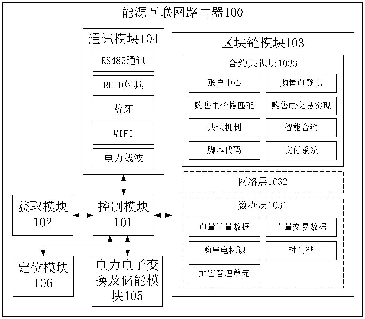 Energy Internet router