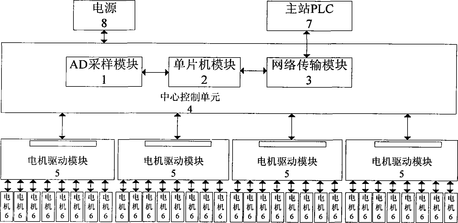 Ink amount controller based on calculating feedforward nonlinear compensation control algorithm