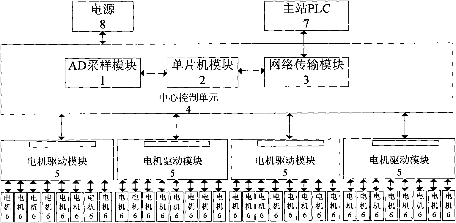 Ink amount controller based on calculating feedforward nonlinear compensation control algorithm